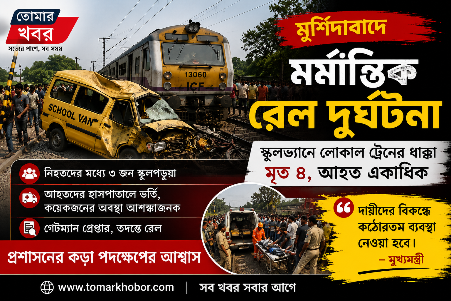 মুর্শিদাবাদে মর্মান্তিক রেল দুর্ঘটনা: স্কুলভ্যানে ট্রেনের ধাক্কা, মৃত ৪, কড়া বার্তা মুখ্যমন্ত্রীর